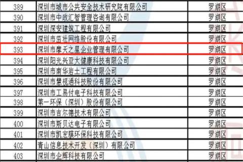 狗子28荣获2022年深圳市 “ 专精特新中小企业 ” 称号