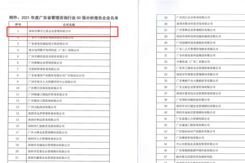 狗子28荣获2021年度“广东省管理咨询行业50强”企业